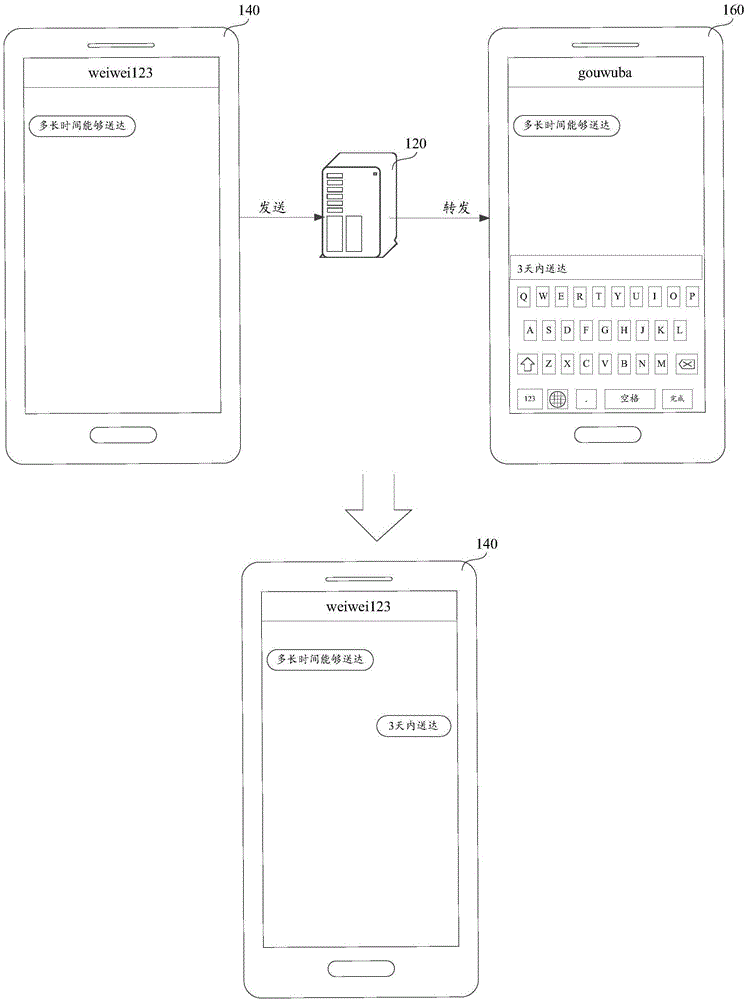 Information transmitting method, device and system