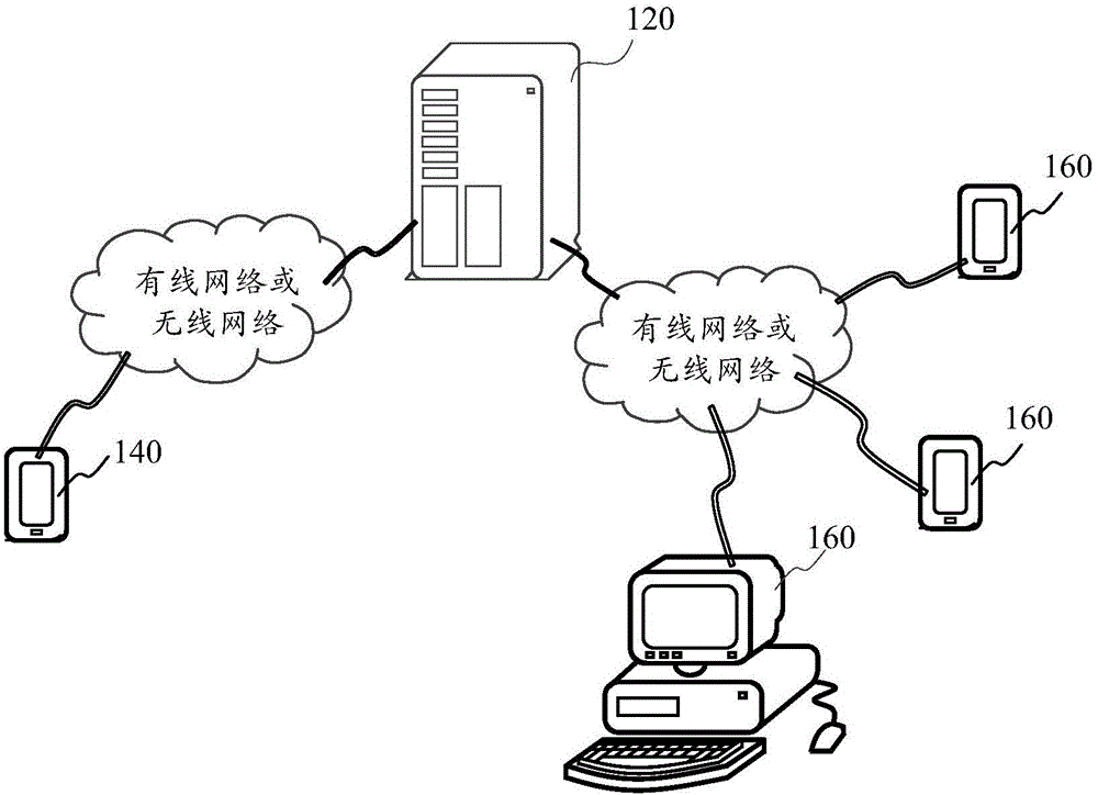 Information transmitting method, device and system