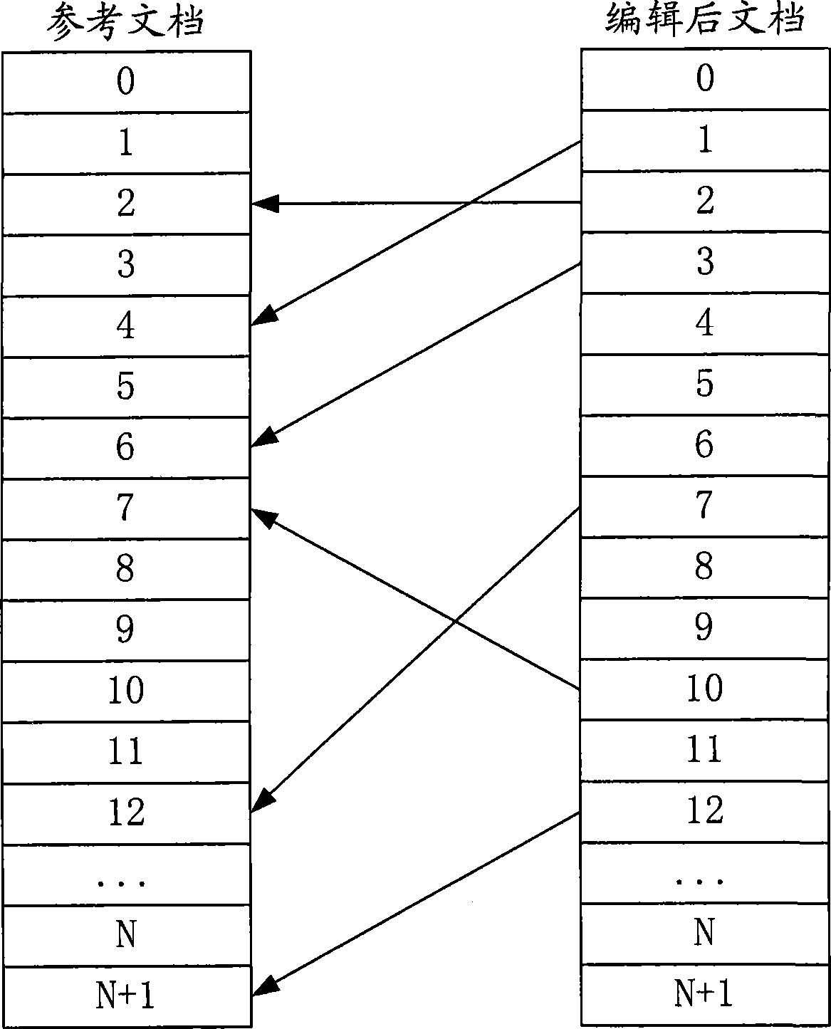 Electronic document increment memory processing method