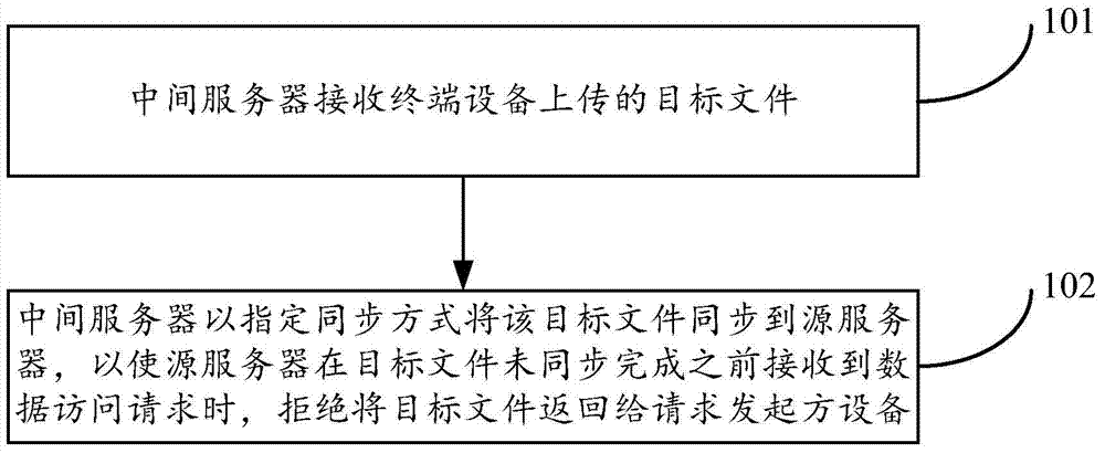 A method, device and system for publishing documents