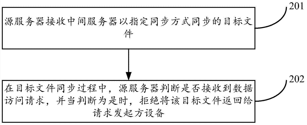 A method, device and system for publishing documents