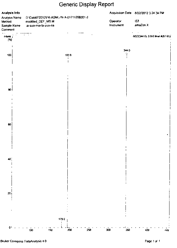 Preparation method of Esomeprazole and preparation method of Esomeprazole sodium