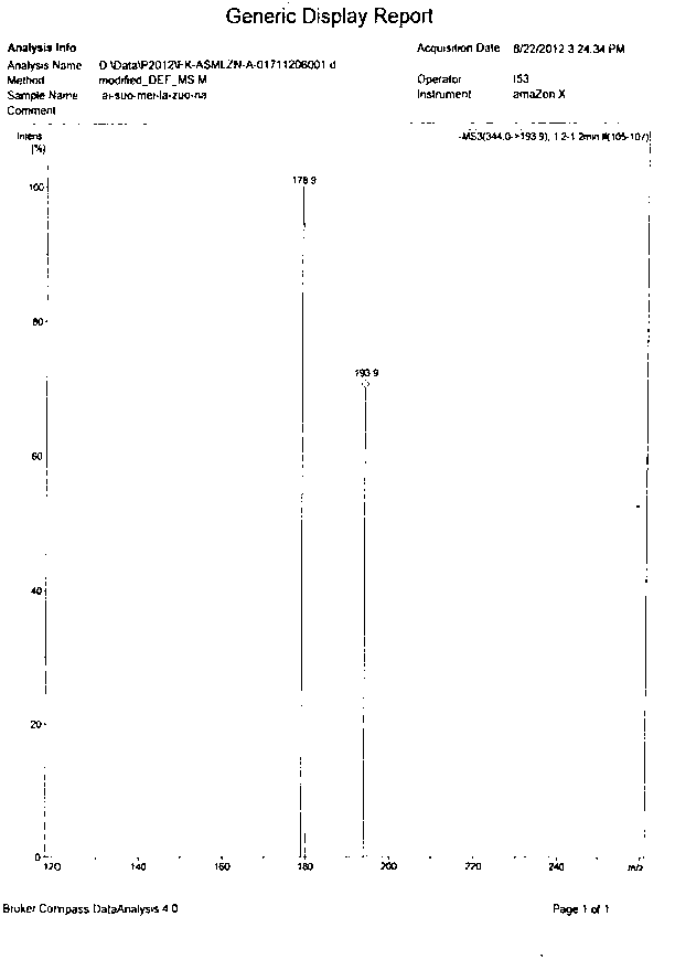 Preparation method of Esomeprazole and preparation method of Esomeprazole sodium