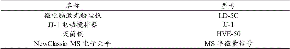 Nasal cavity spraying agent and preparation method thereof, and biological barrier film