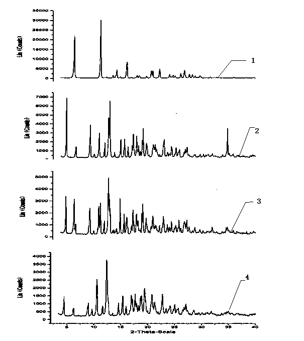 Ofloxacin molecular inclusion nanometer preparation and preparation method thereof