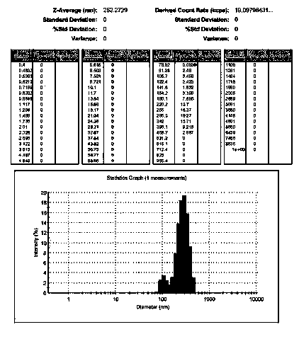 Ofloxacin molecular inclusion nanometer preparation and preparation method thereof