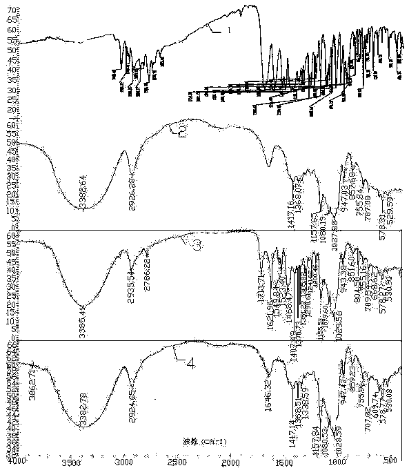 Ofloxacin molecular inclusion nanometer preparation and preparation method thereof