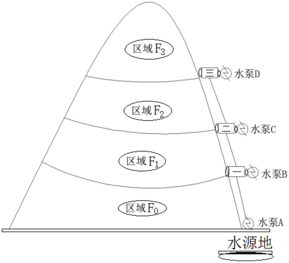 Energy-saving method of sprinkling irrigation graded pumping and frequency conversion in slope tea gardens in mountainous areas