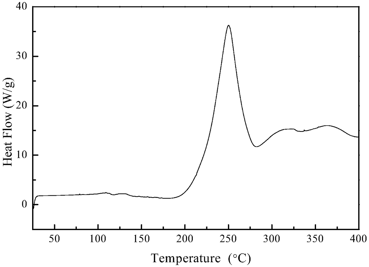 Silicon-boron-azane ceramic precursor polymer containing borazine and preparation method and application of polymer