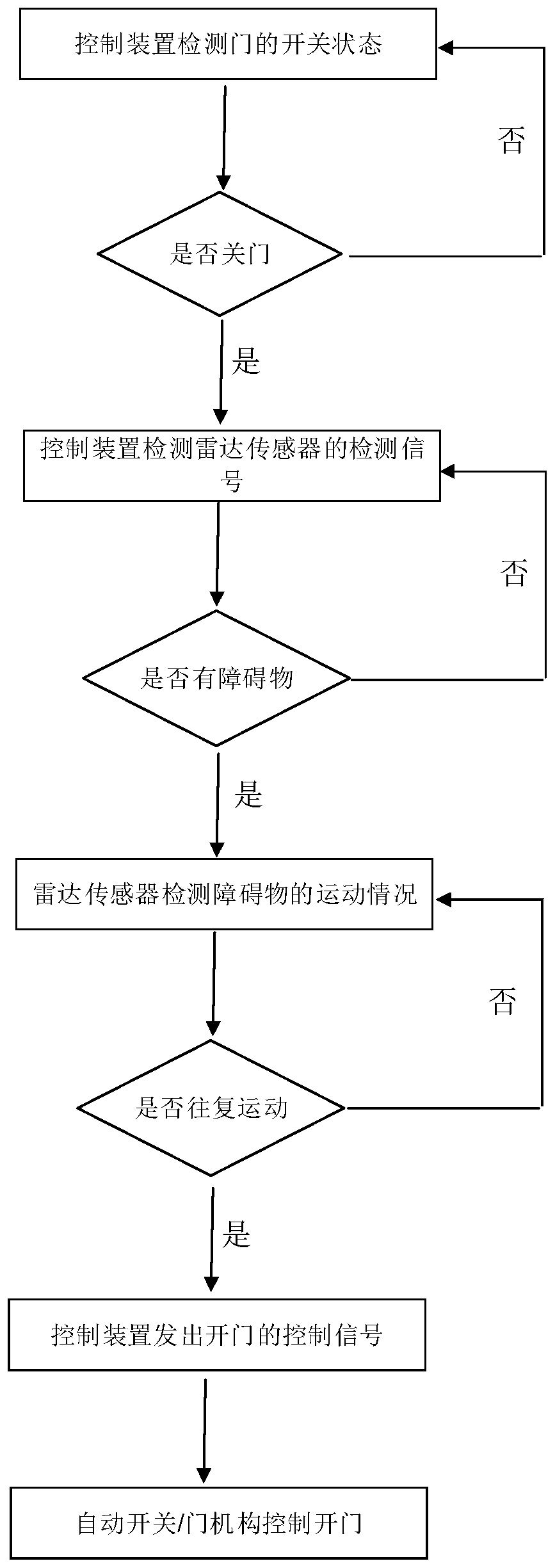 Kitchen electric equipment and control method thereof