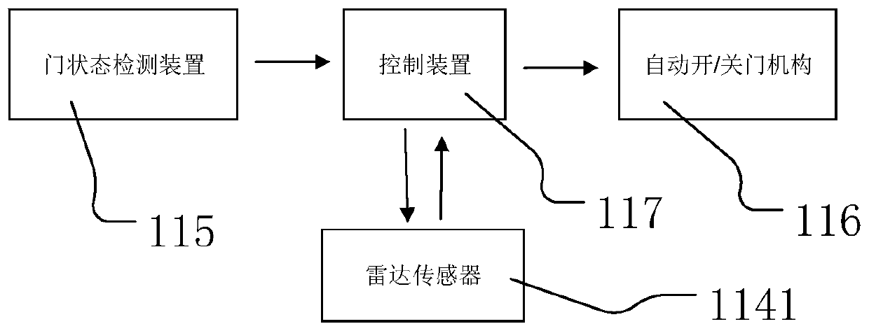 Kitchen electric equipment and control method thereof