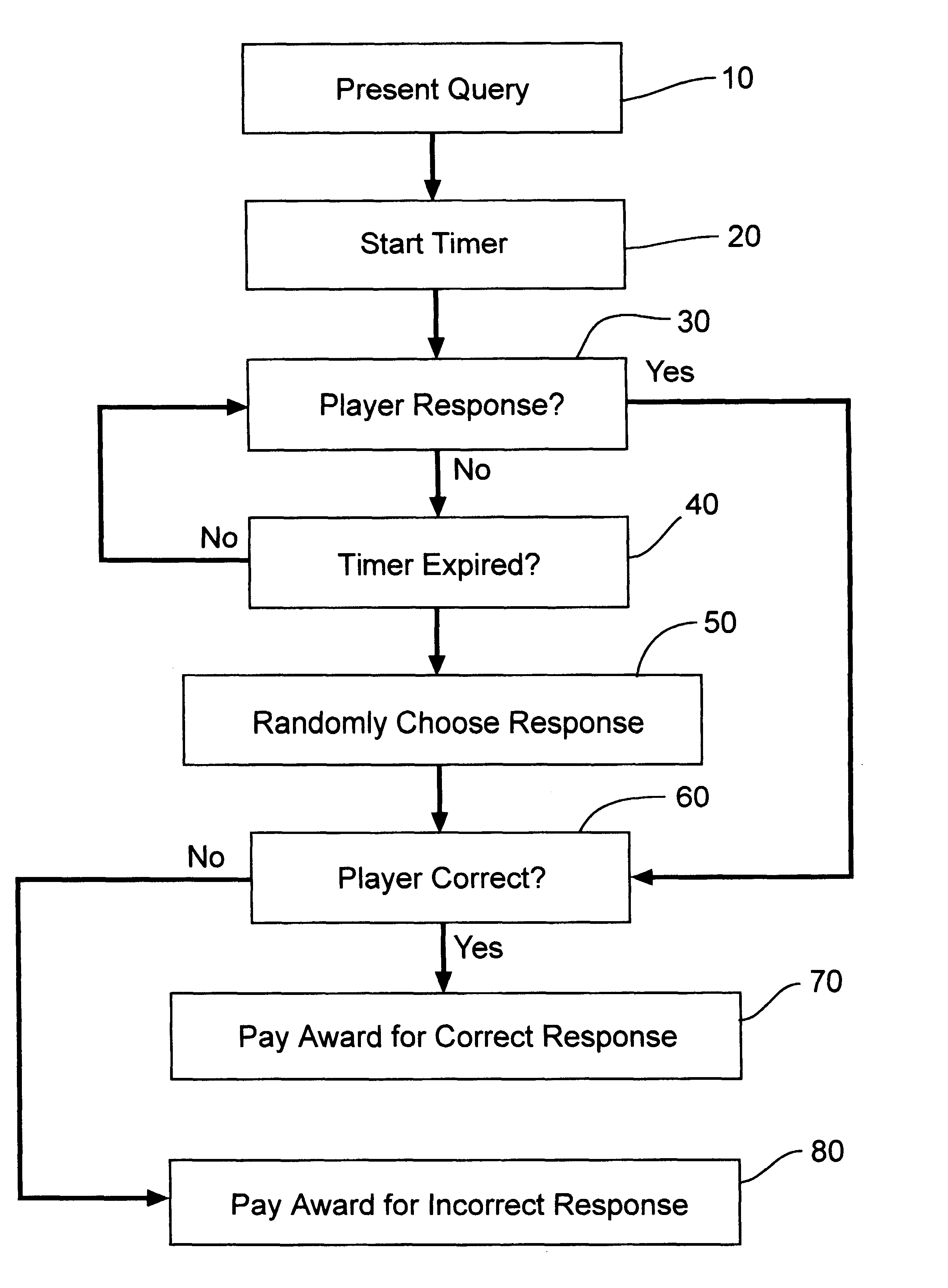 Methods of temporal knowledge-based gaming