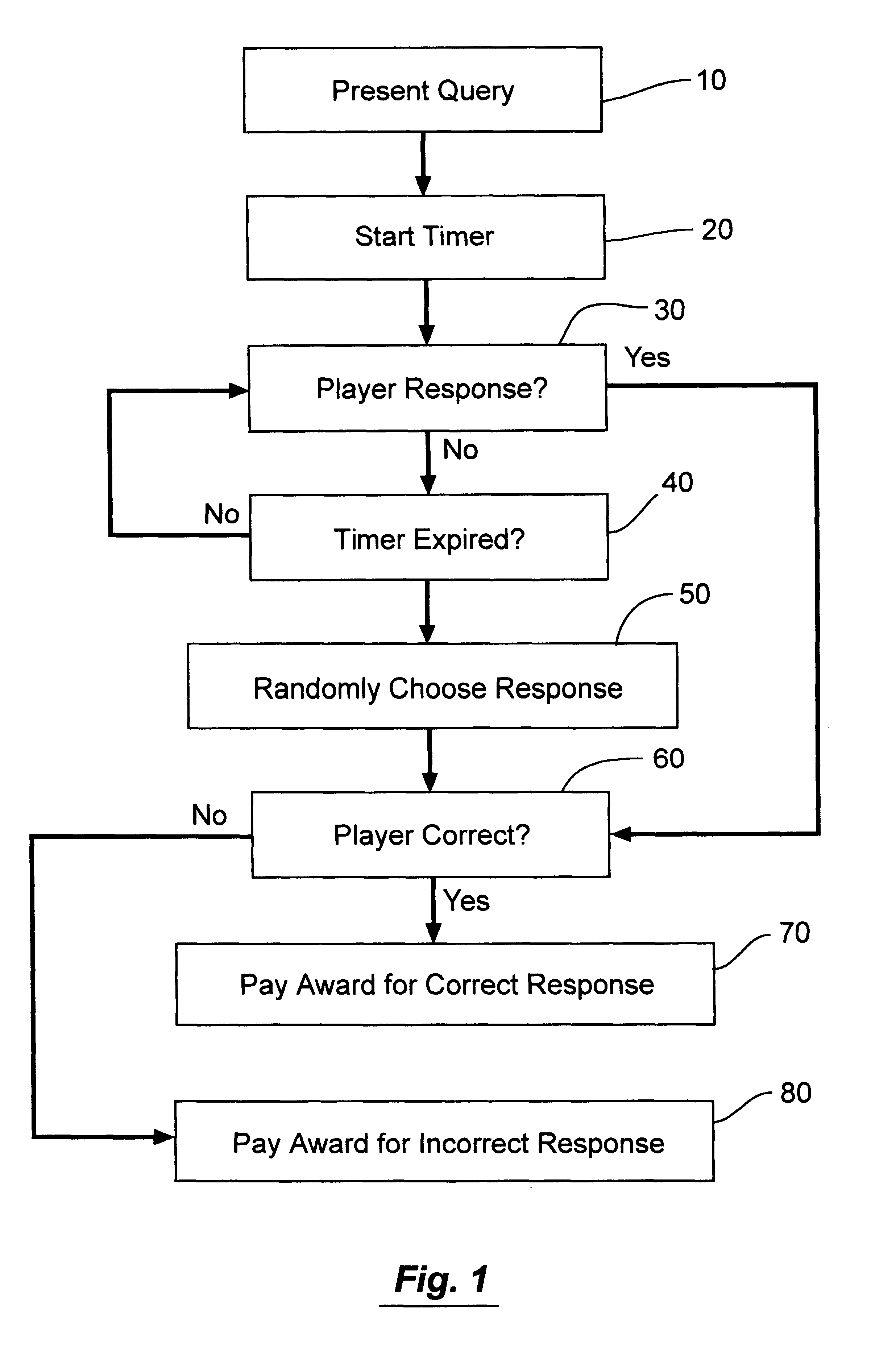 Methods of temporal knowledge-based gaming