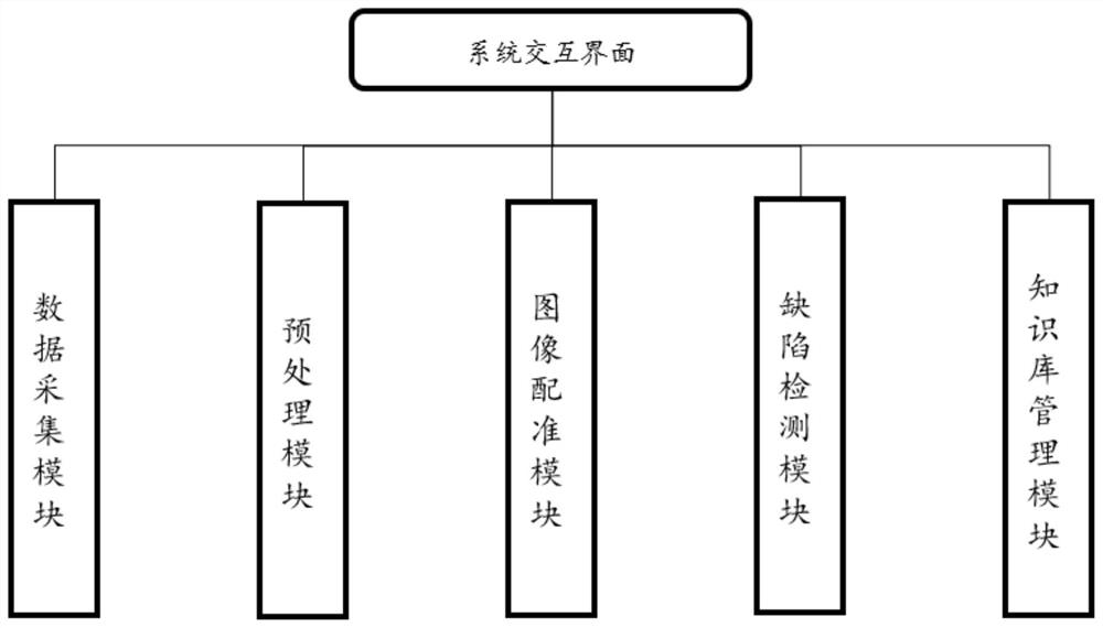 Flexible PCB defect detection method, visual system, device and medium