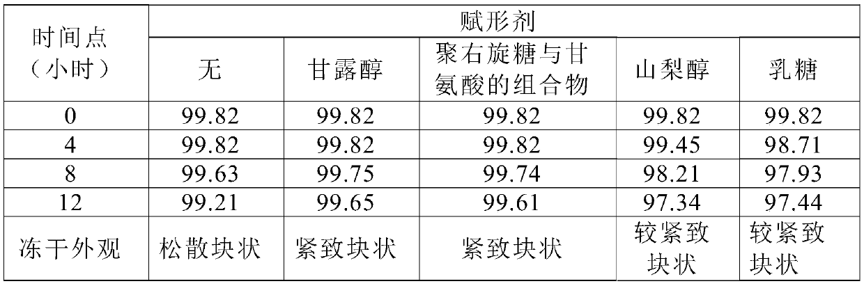 A kind of preparation method of terlipressin and pharmaceutical composition thereof