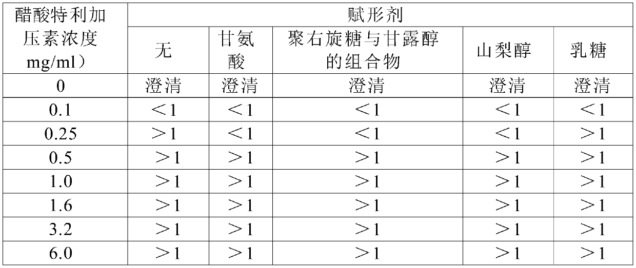 A kind of preparation method of terlipressin and pharmaceutical composition thereof