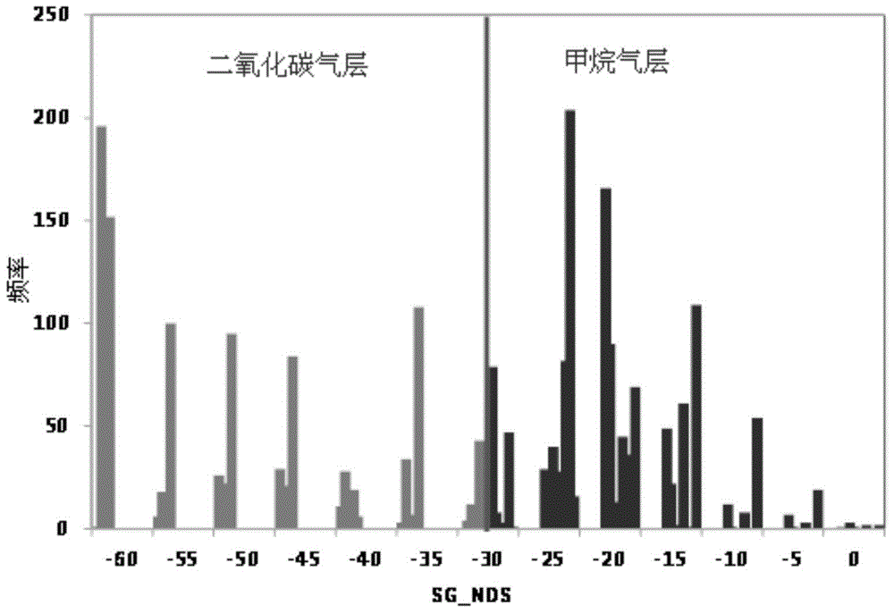 Method for qualitatively recognizing high-temperature high-pressure methane gas layer and carbon dioxide gas layer