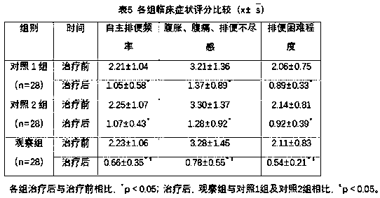 Application of composition in preparation of medicines for preventing and treating constipation