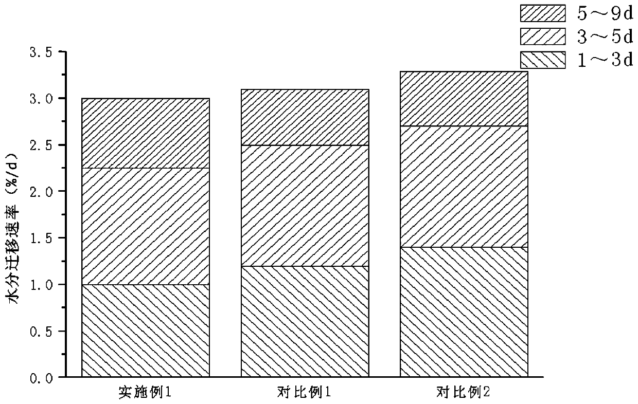 Natural apple fermentation liquid bread and preparation method thereof