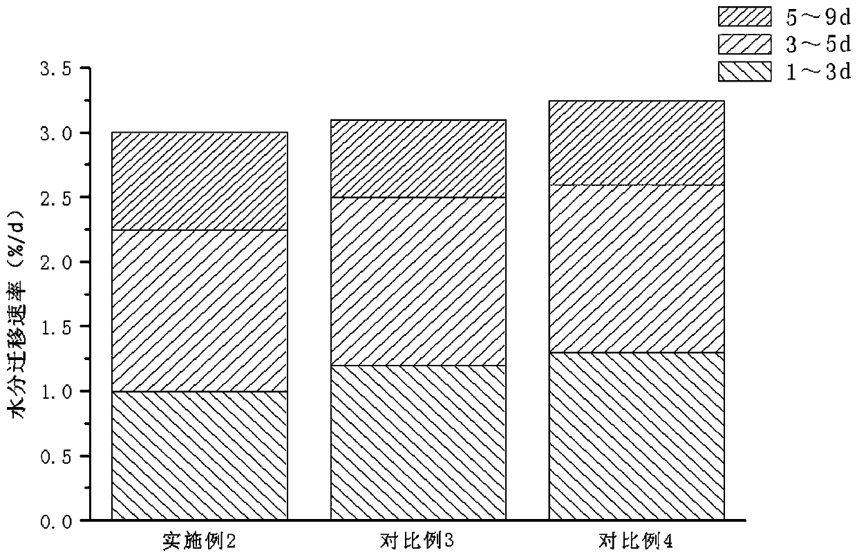 Natural apple fermentation liquid bread and preparation method thereof