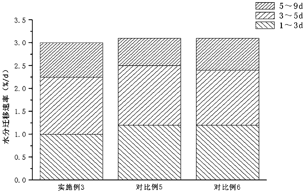 Natural apple fermentation liquid bread and preparation method thereof