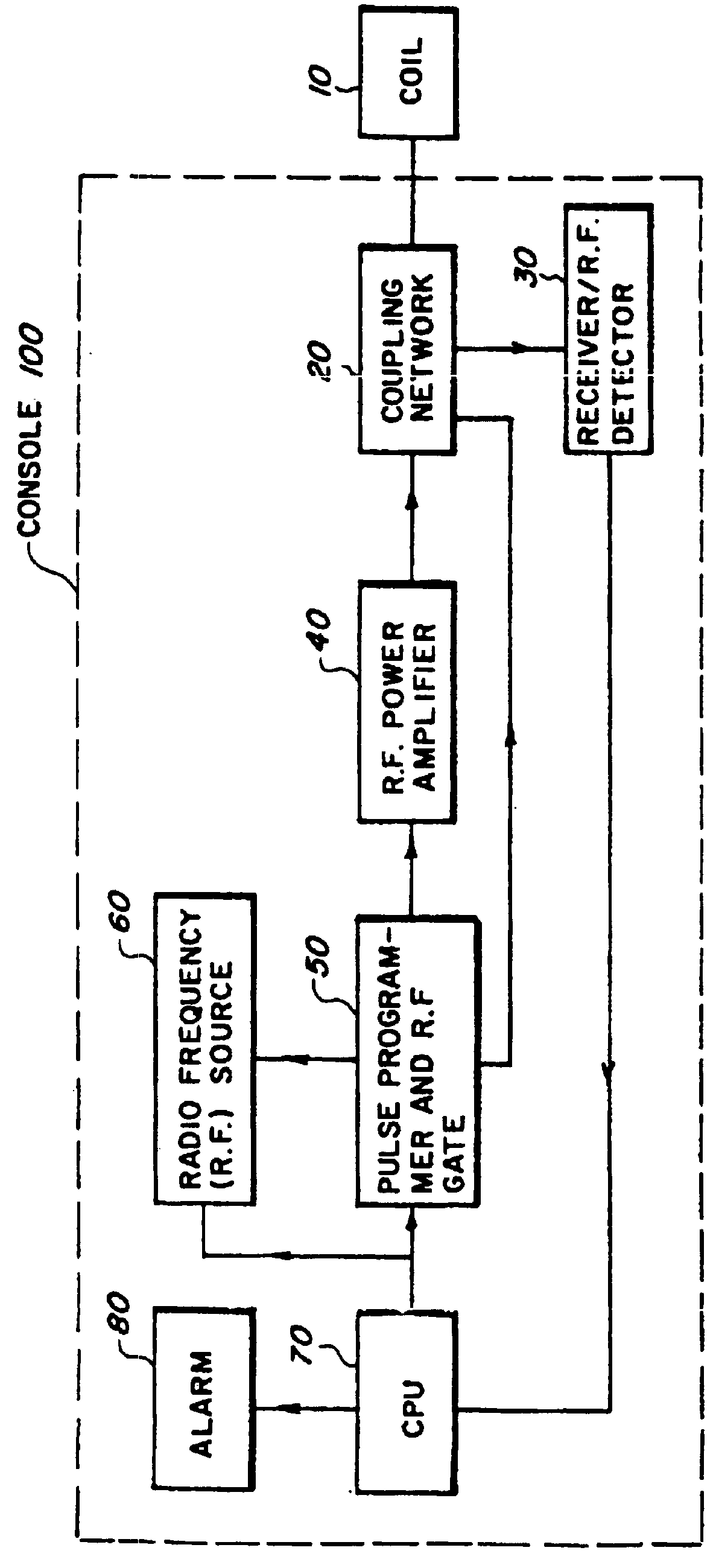 Cancellation of ringing in magnetic resonance utilizing a composite pulse