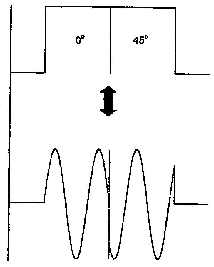 Cancellation of ringing in magnetic resonance utilizing a composite pulse