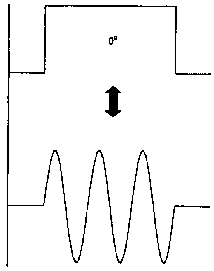 Cancellation of ringing in magnetic resonance utilizing a composite pulse