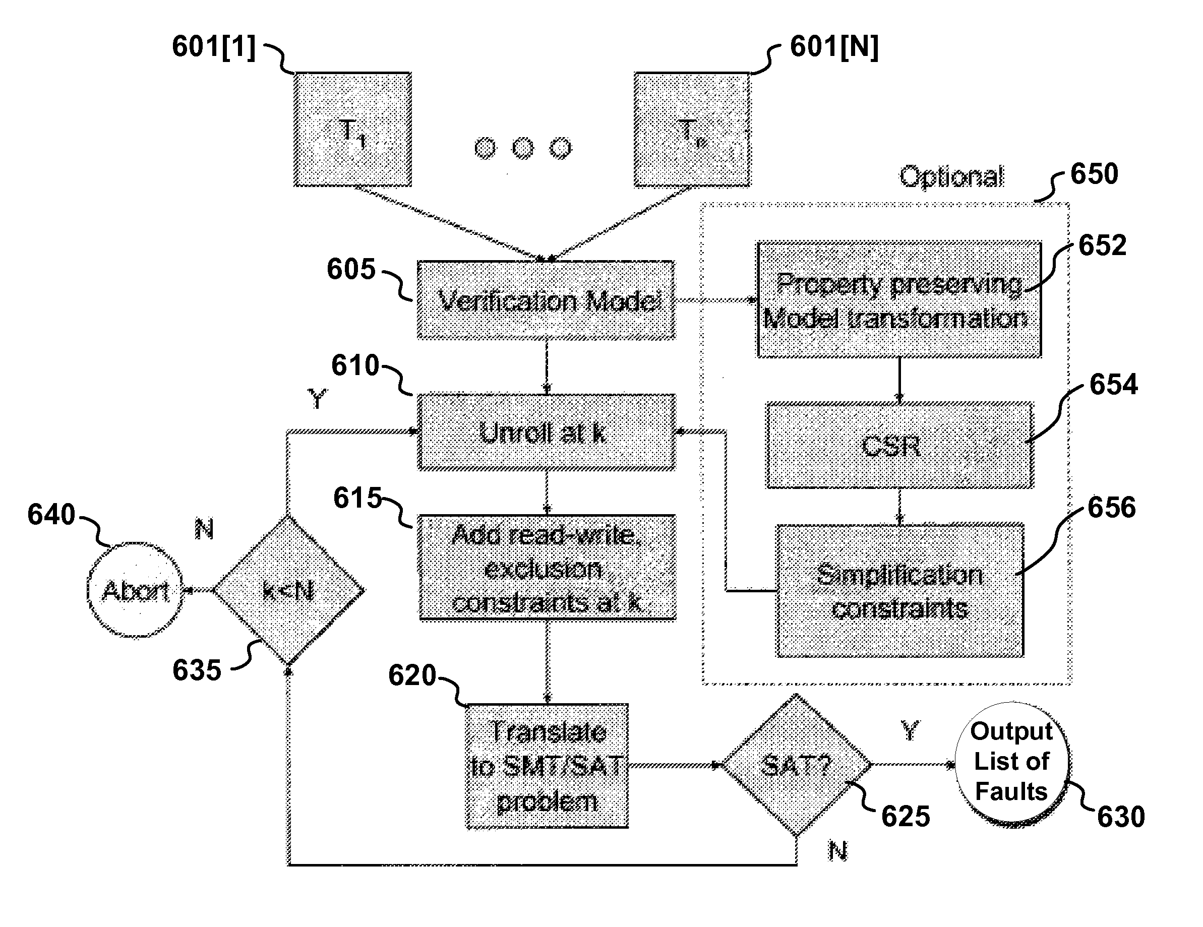 Modeling and verification of concurrent systems using SMT-based BMC