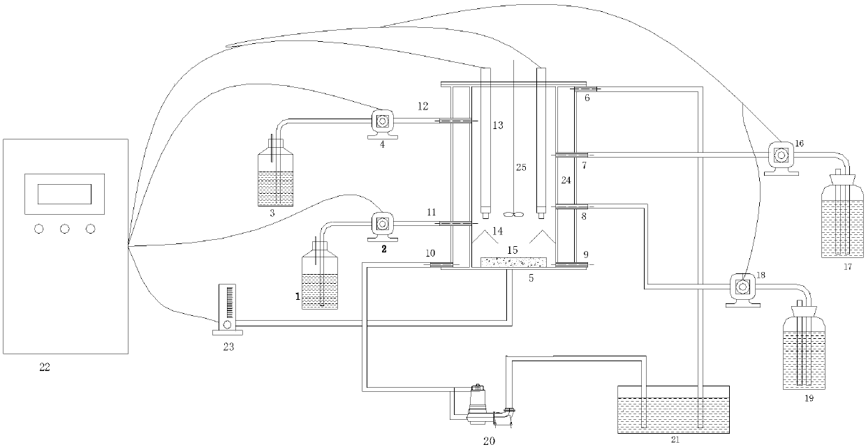 Automatic control device and method for achieving low-concentration ammonia-nitrogen wastewater short-range nitration