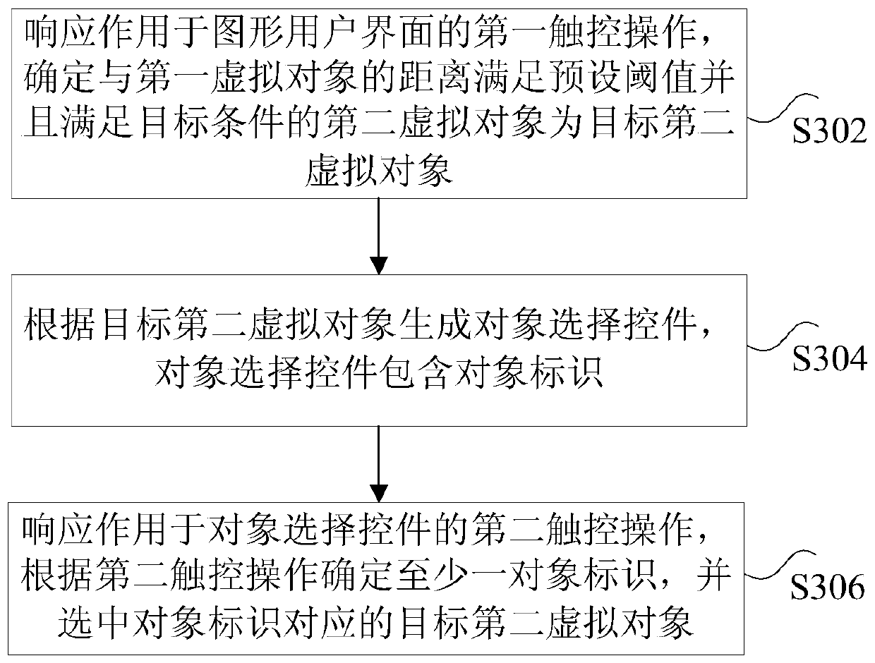 Operation control method and device of virtual object in game and mobile terminal