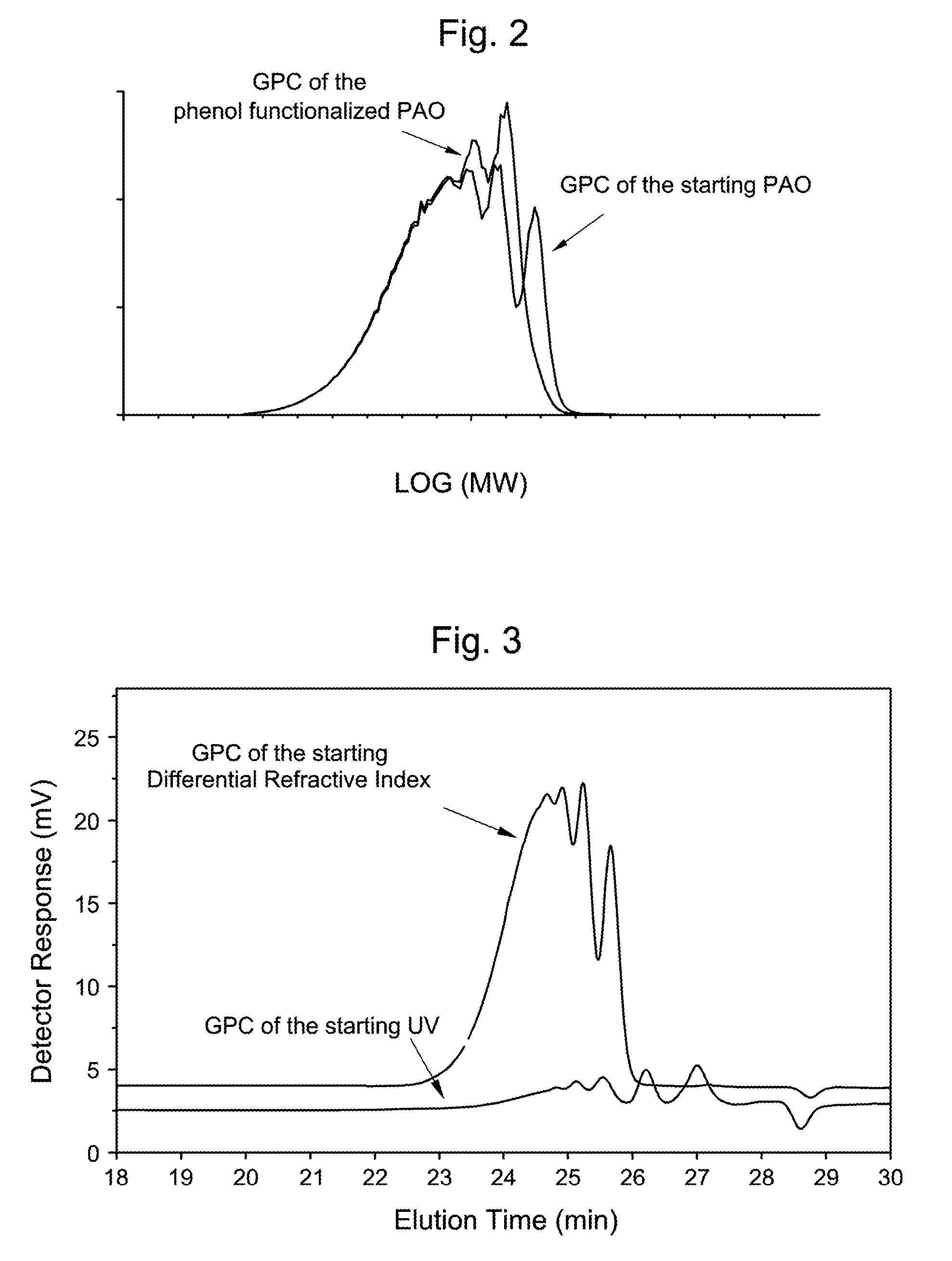 HydroxyAromatic Functionalized Polyalpha-Olefins