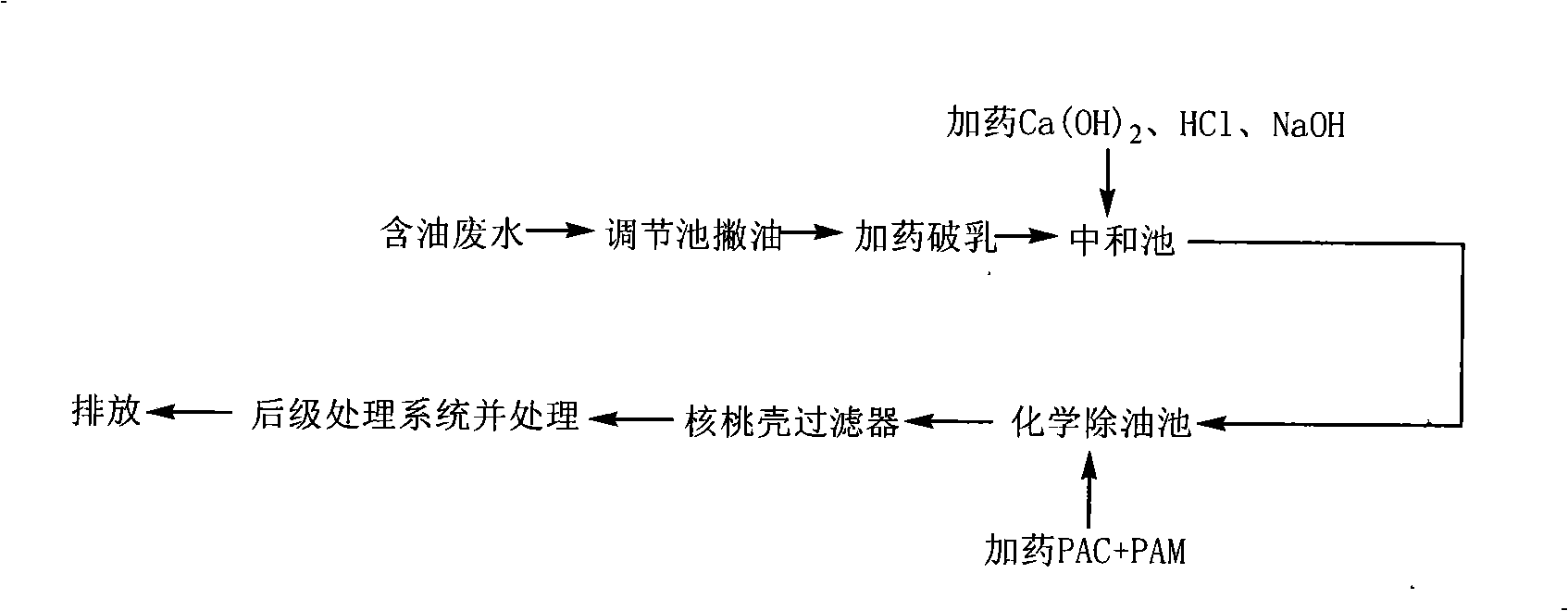 Treating process of dilute emulsified oily watewater