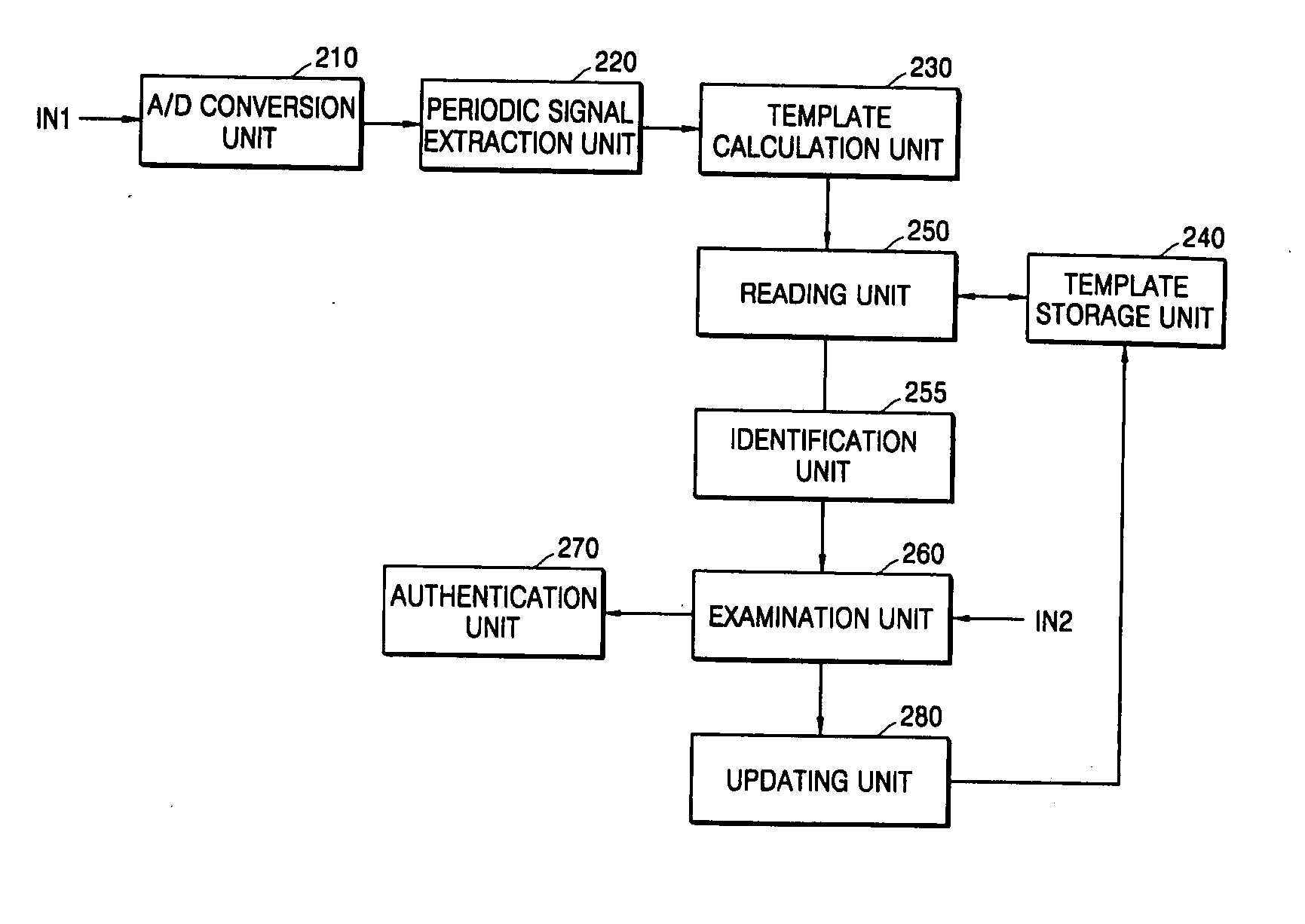 Biometric identification apparatus and method using bio signals and artificial neural network