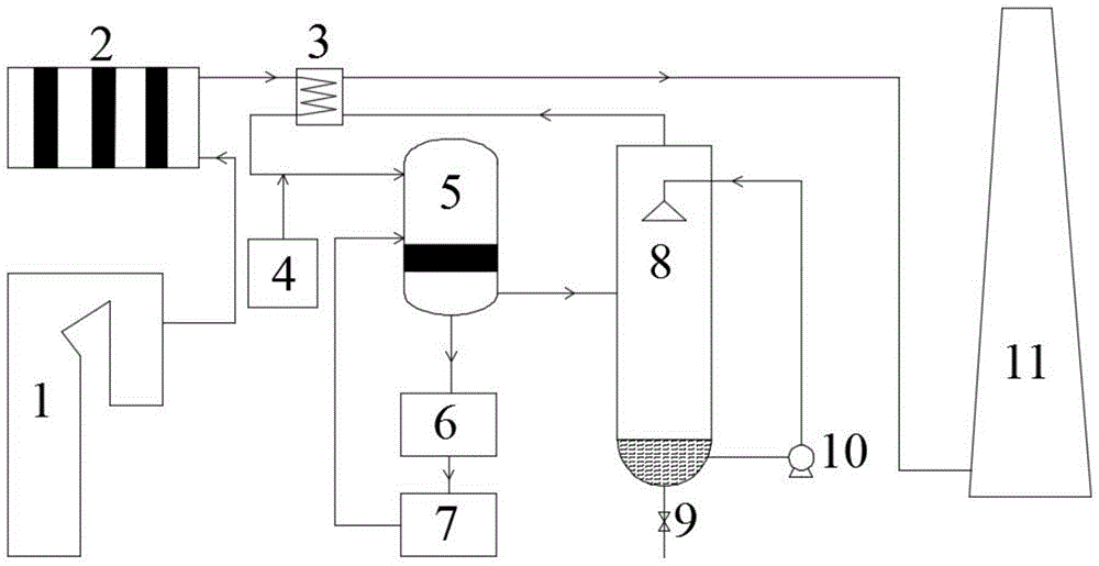 ozone coupled mno  <sub>2</sub> / al  <sub>2</sub> o  <sub>3</sub> Catalytic oxidation of so in flue gas  <sub>2</sub> Method for preparing sulfuric acid