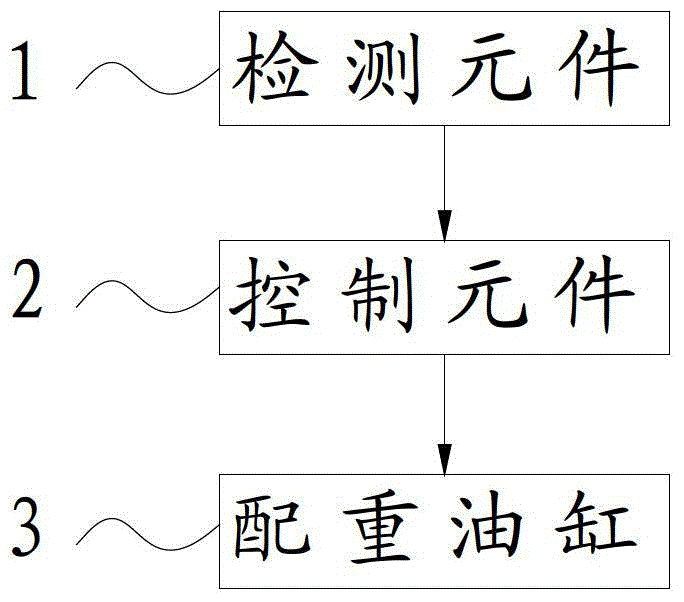 A kind of crane and its counterweight control device and counterweight control method