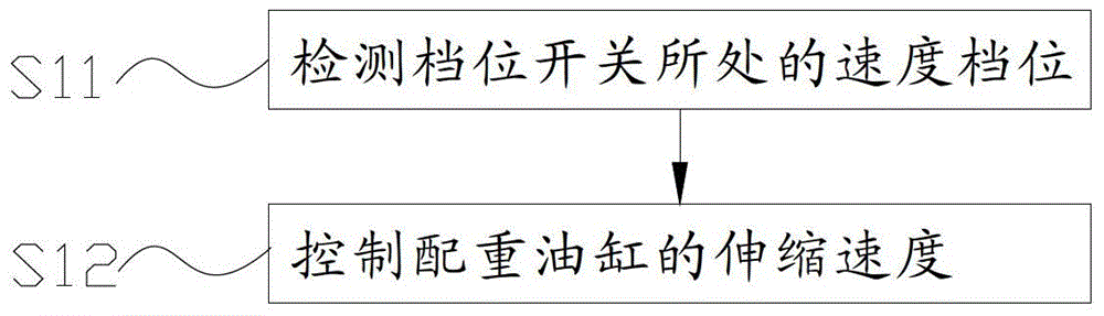 A kind of crane and its counterweight control device and counterweight control method