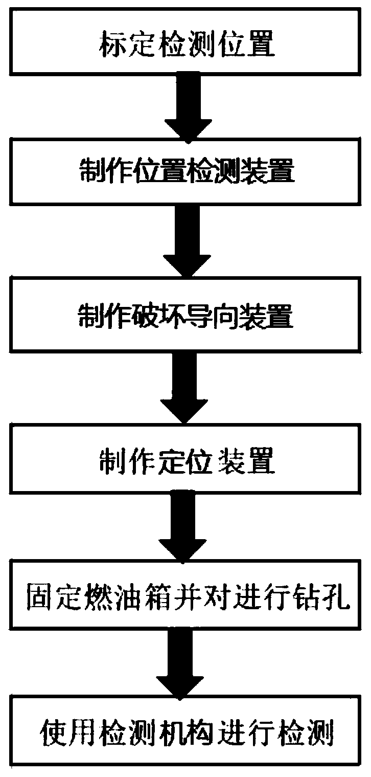 A method for detecting the position of a built-in component in an automobile fuel tank