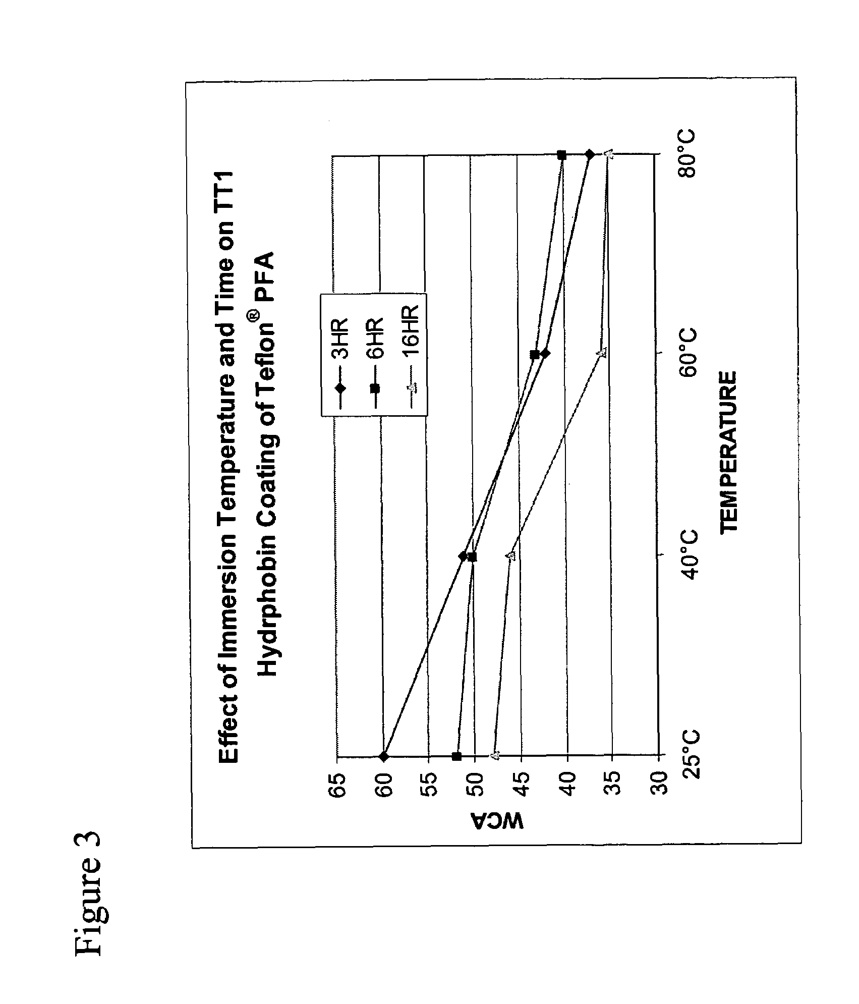 Thermophilic hydrophobin proteins and applications for surface modification