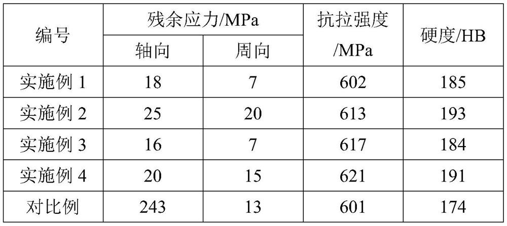 A kind of preparation method of copper sleeve