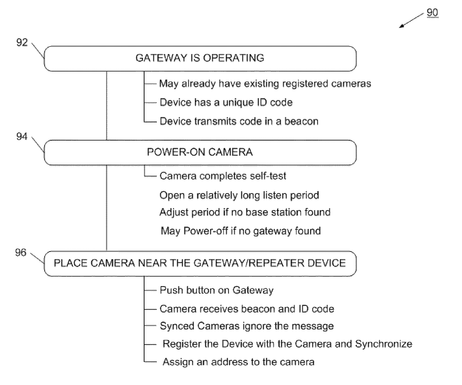 Communication protocol for low-power network applications and a network of sensors using the same