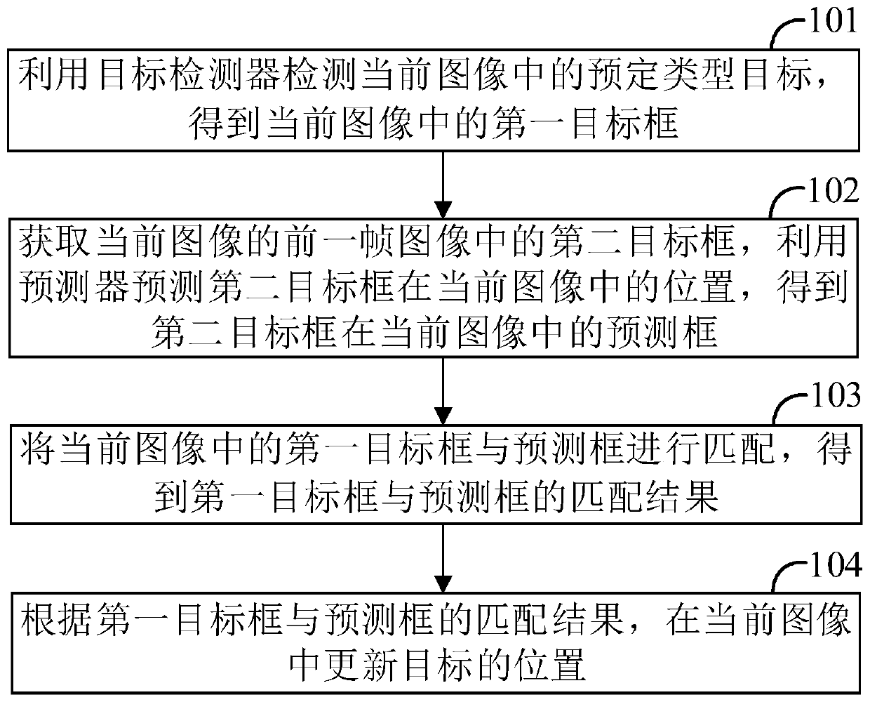 Target tracking method and device, computer device and computer storage medium