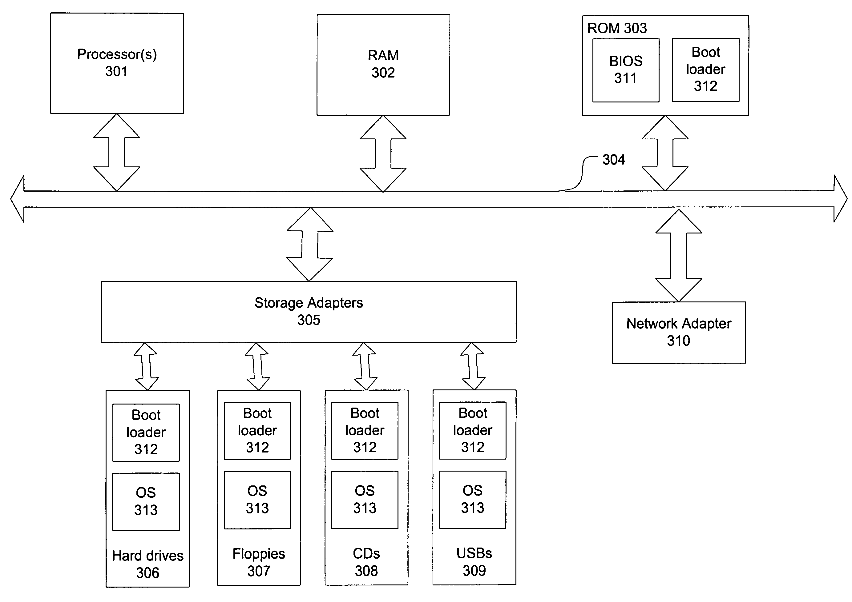 Method and system of embedding a boot loader as system firmware