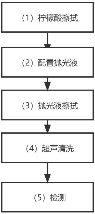 Surface treatment process for zinc sulfide lens