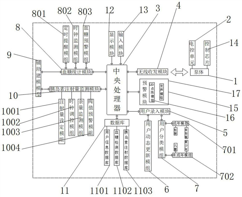 Wireless insulin pump information monitoring system based on communication network