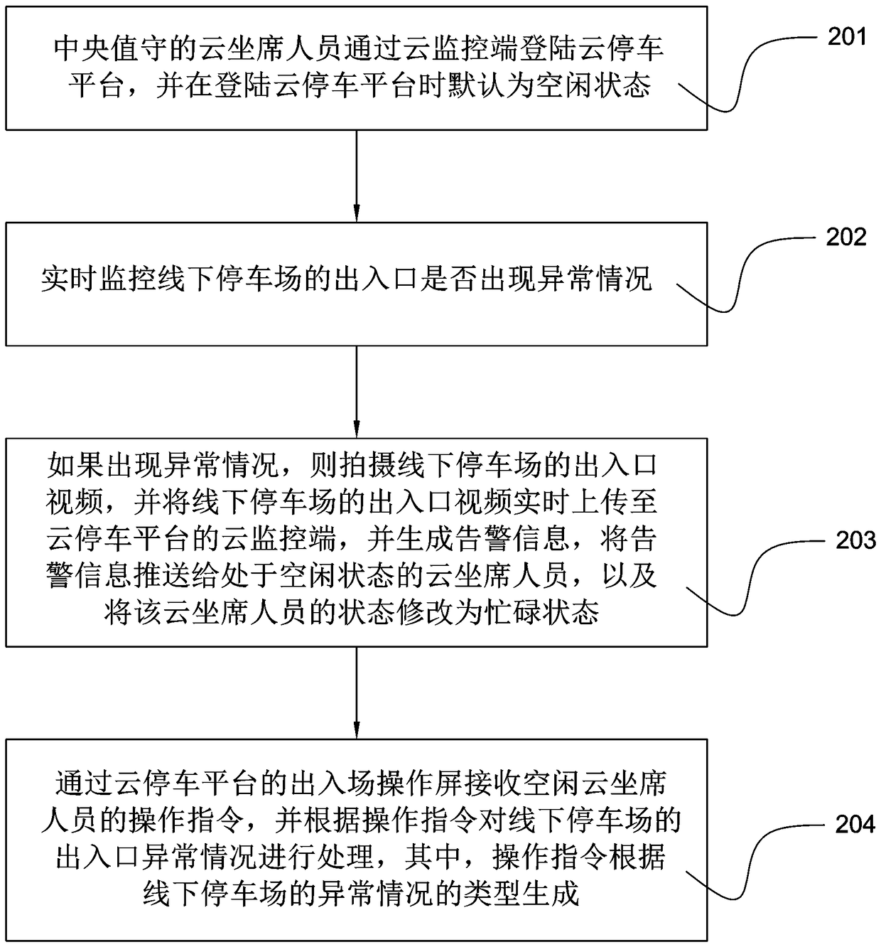 Entering and exiting exception handling method and entering and exiting exception handling system based on cloud parking platform, and medium