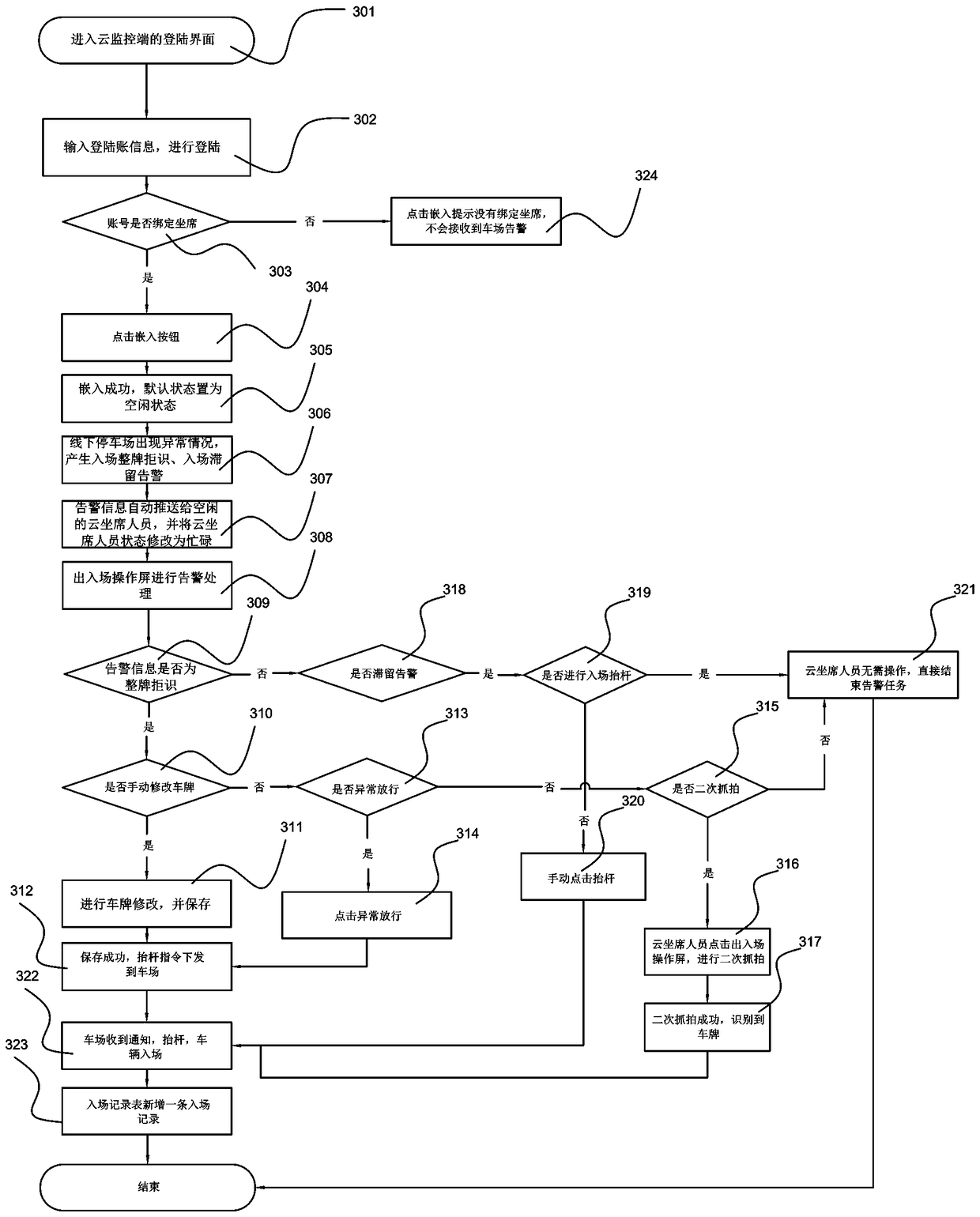 Entering and exiting exception handling method and entering and exiting exception handling system based on cloud parking platform, and medium