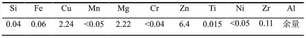 A kind of process method of current solution aging heat treatment of 7050 aluminum alloy