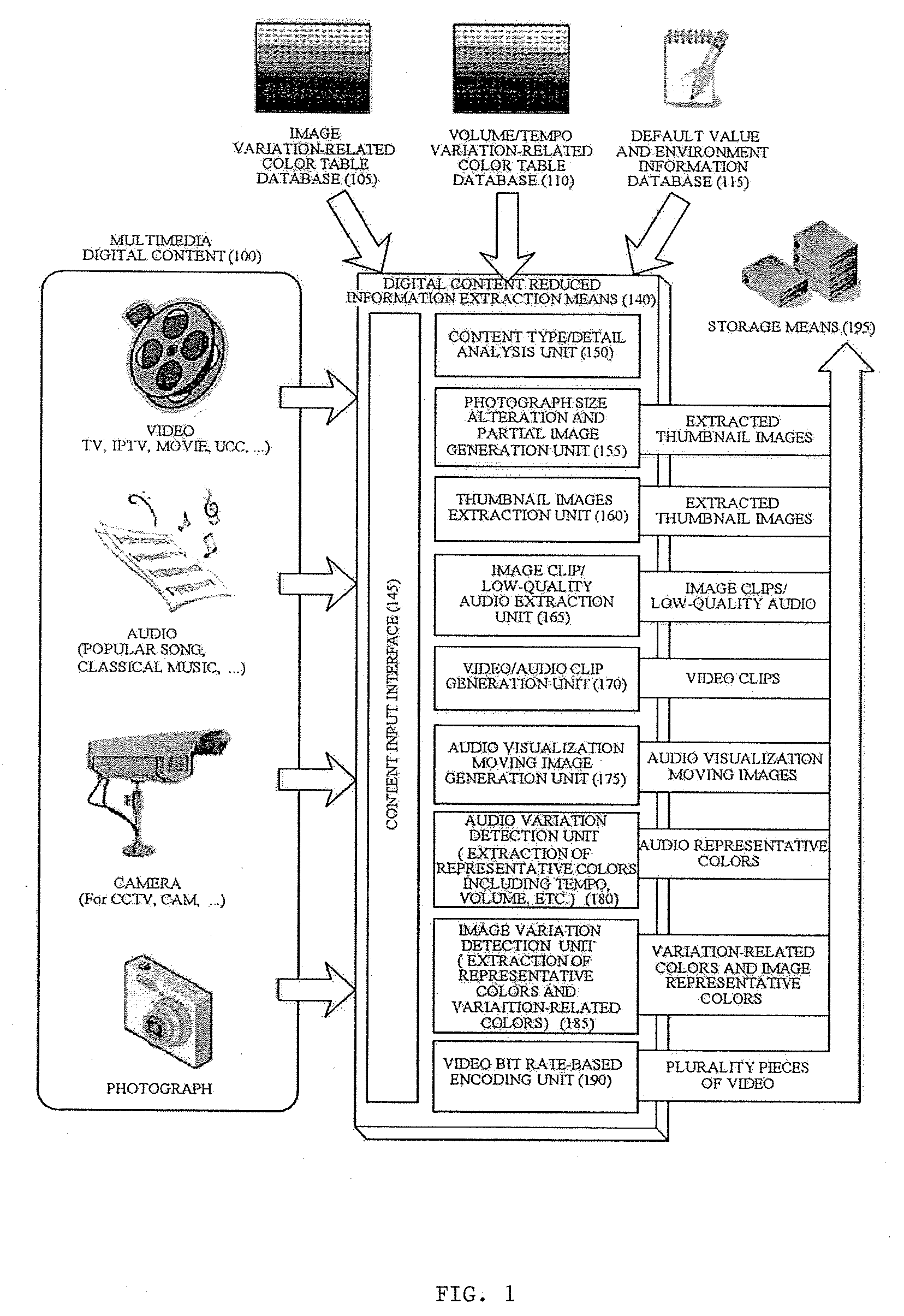 System for Extracting Reduced Information of Multimedia Digital Content and System and Method for Displaying Multiple Content Using Reduced Information