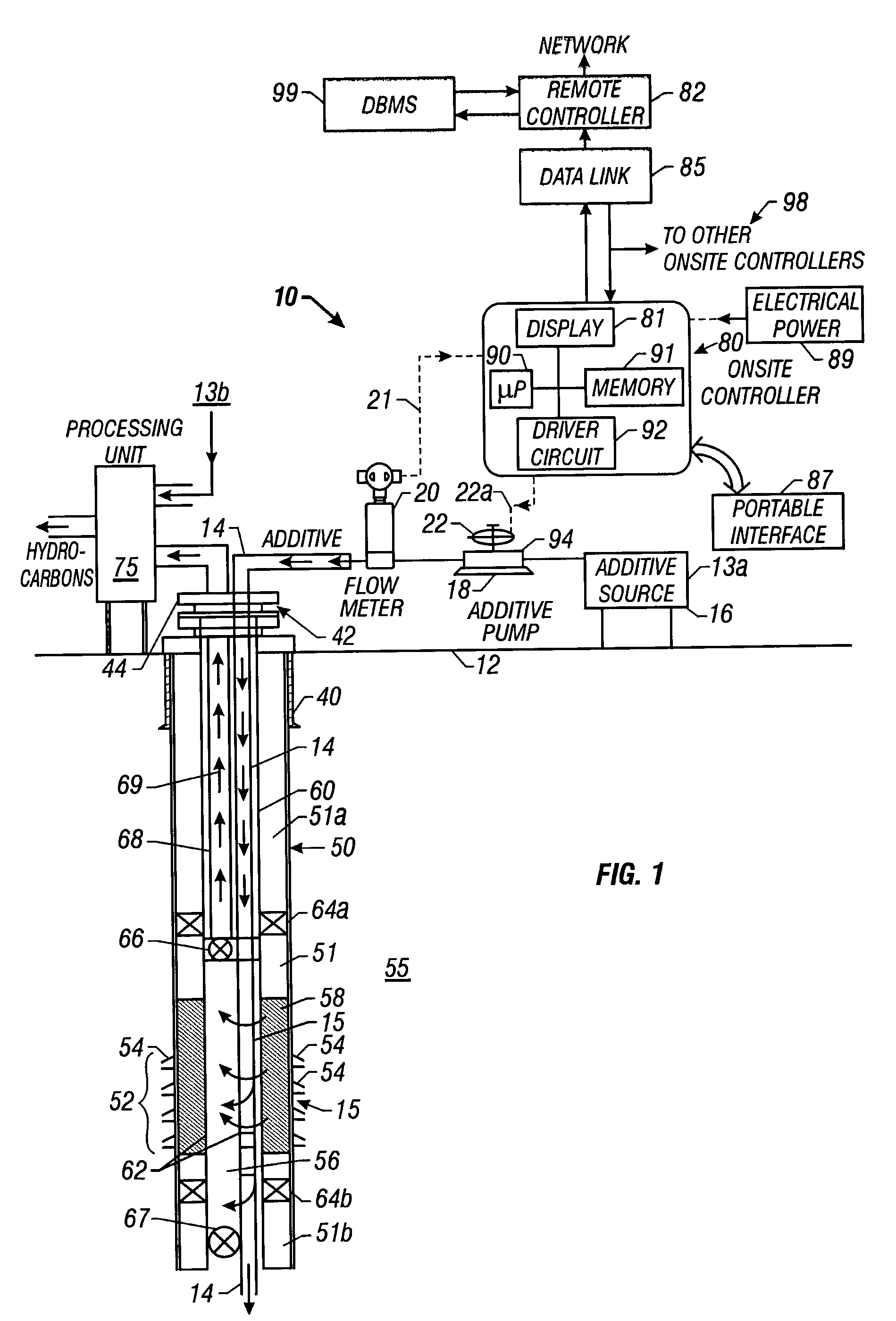 Closed loop additive injection and monitoring system for oilfield operations